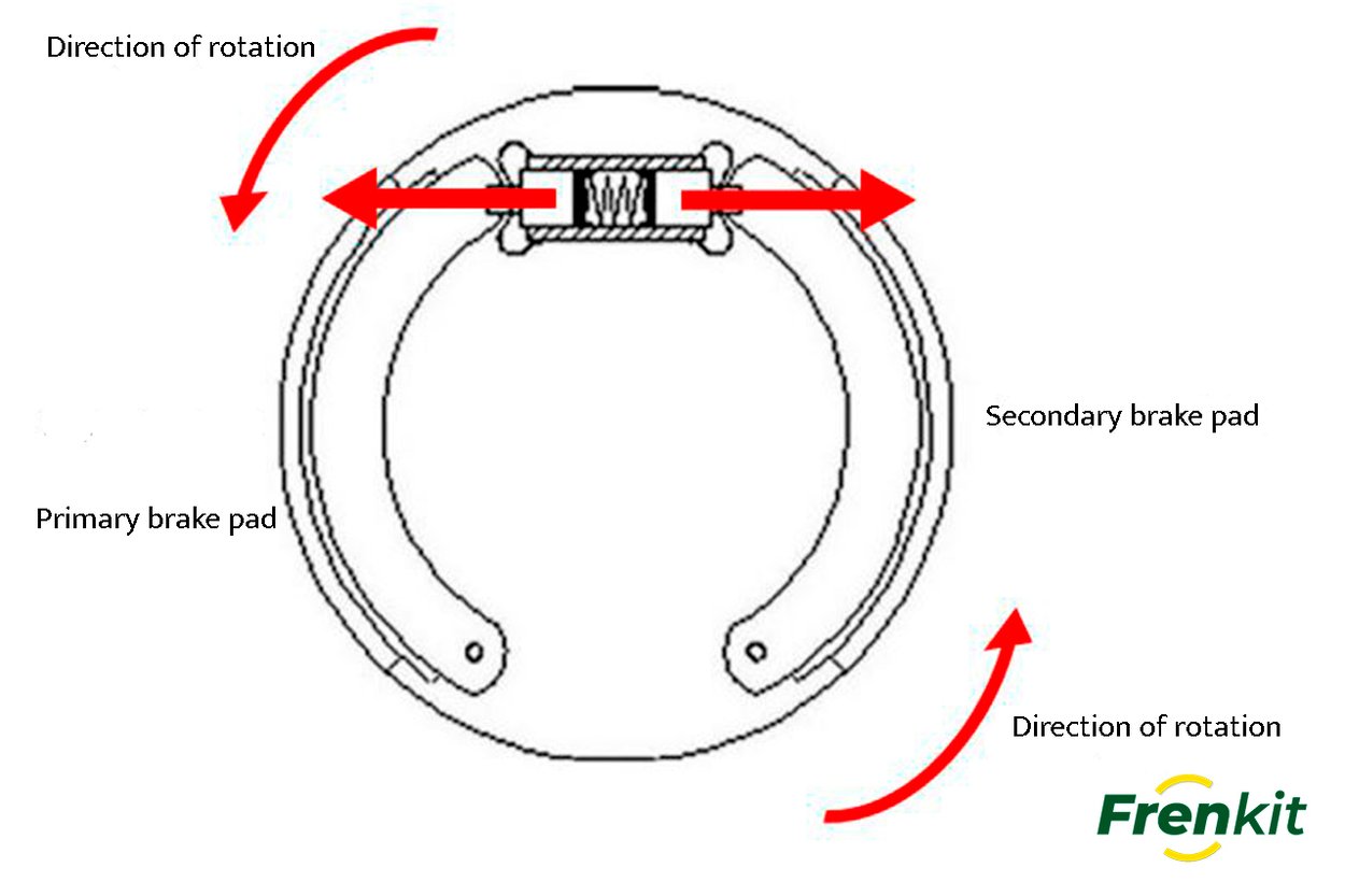 Brake shoes what they are and when you should change them